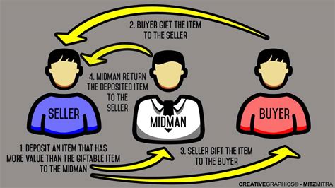 midman meaning